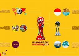 Piala Dunia U-17 Fifa 2025